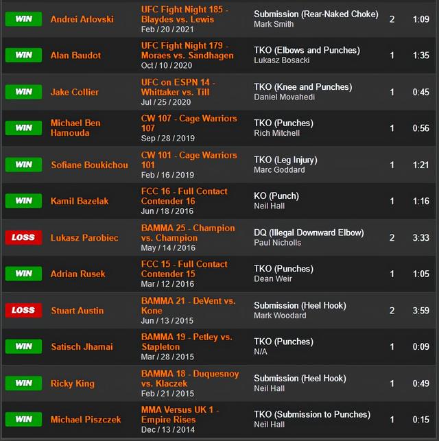 UFC 格斗之夜191 赛前硬核前瞻分析（主赛部分）