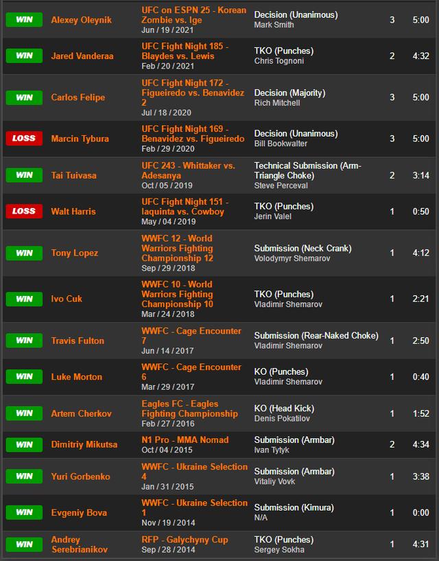 UFC 格斗之夜191 赛前硬核前瞻分析（主赛部分）