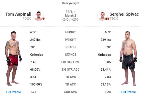 UFC 格斗之夜191 赛前硬核前瞻分析（主赛部分）