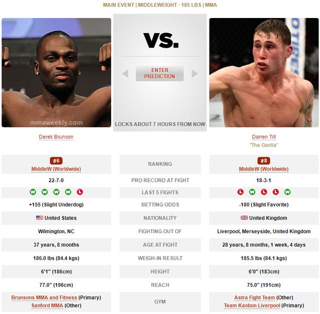 UFC 格斗之夜191 赛前硬核前瞻分析（主赛部分）