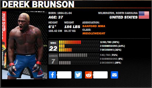 UFC 格斗之夜191 赛前硬核前瞻分析（主赛部分）