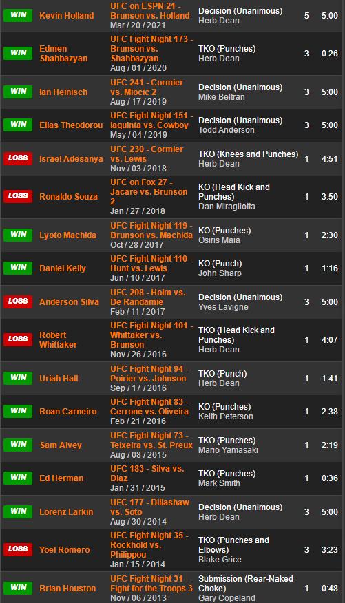 UFC 格斗之夜191 赛前硬核前瞻分析（主赛部分）