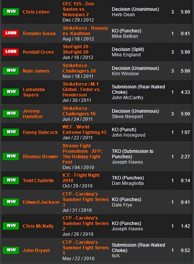 UFC 格斗之夜191 赛前硬核前瞻分析（主赛部分）