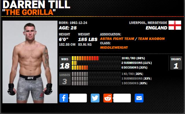 UFC 格斗之夜191 赛前硬核前瞻分析（主赛部分）