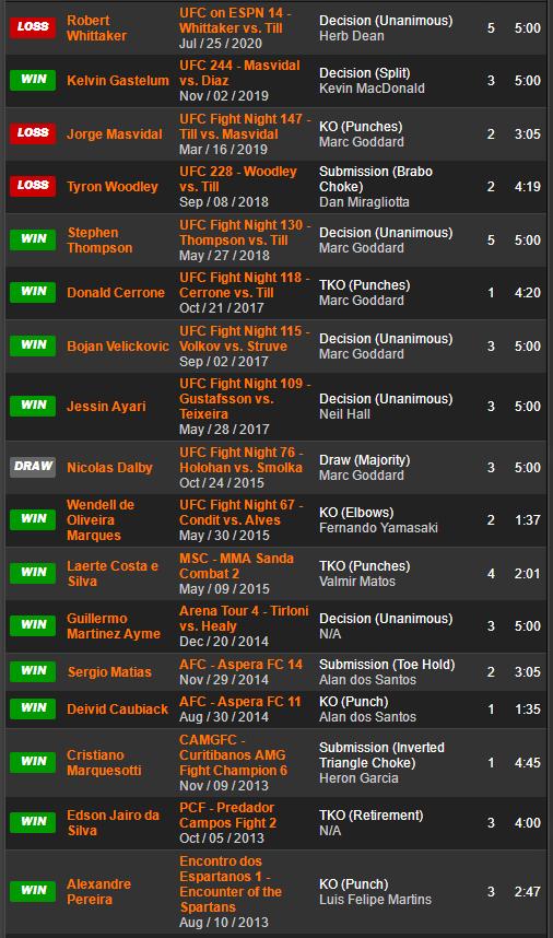 UFC 格斗之夜191 赛前硬核前瞻分析（主赛部分）