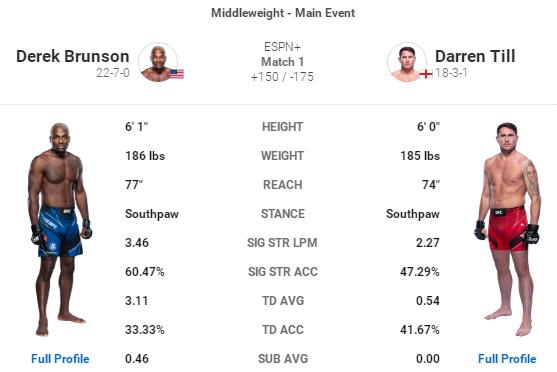 UFC 格斗之夜191 赛前硬核前瞻分析（主赛部分）