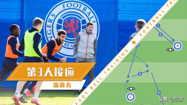 第3人跑位动态传接球训练「格拉斯哥流浪者」