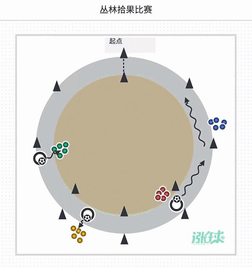 「第10周」运球、协调、灵敏与射门 (意大利青训学院U8训练计划)