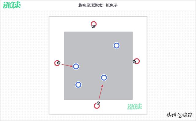 「第10周」运球、协调、灵敏与射门 (意大利青训学院U8训练计划)