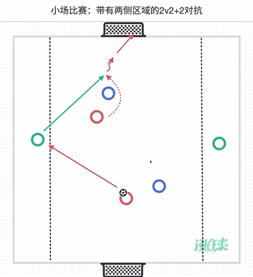 「第10周」运球、协调、灵敏与射门 (意大利青训学院U8训练计划)