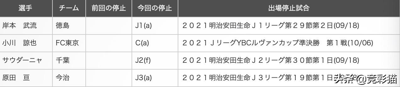 王超：「日联信息」德岛两主力缺席 附鸟栖沙岩VS大分三神解析
