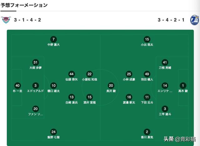 王超：「日联信息」德岛两主力缺席 附鸟栖沙岩VS大分三神解析