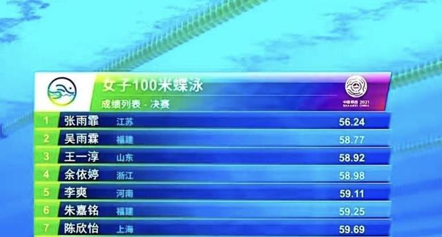 “蝶后”张雨菲全运无敌存在！首金拿下冲击200蝶，一言戳中泪点