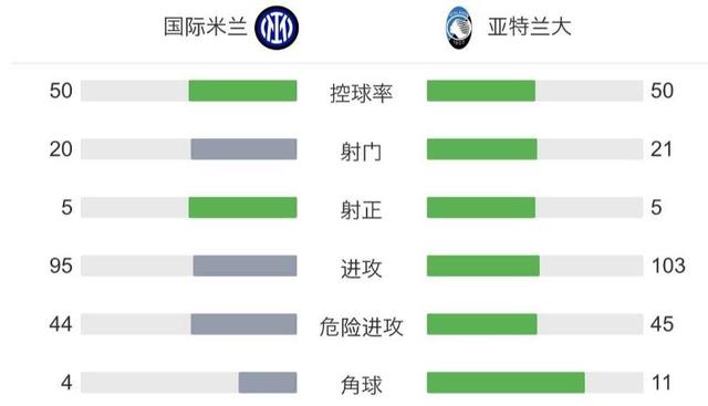 今晨劳塔罗收获国米53球,追平2大巨星,赛后一席话也令人欣慰