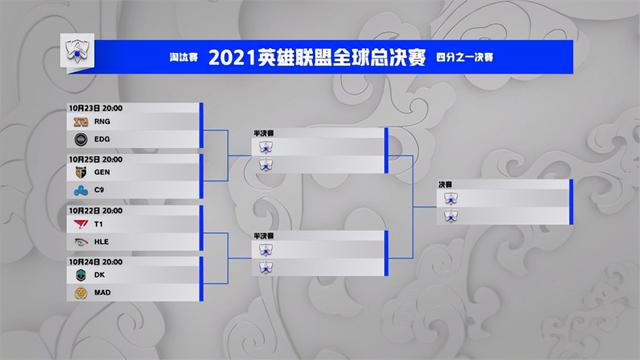 LOL-S11:小组赛“最”数据:Chovy前10分钟最高补刀差18.3