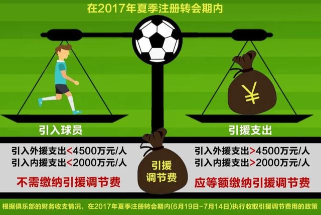 引援调节费,该终结了