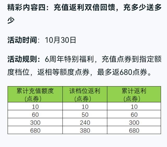 天美放飞自我，30号氪1返1，艾琳女武神限时兑换，猴子玩家笑开花
