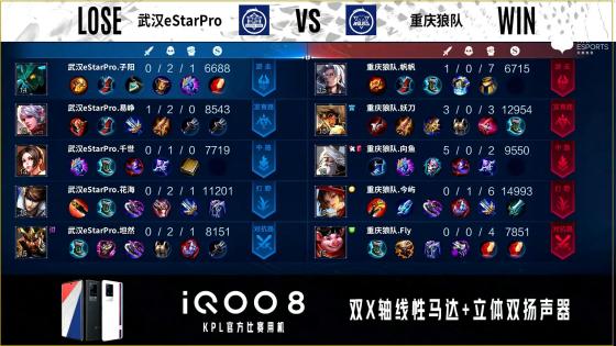 KPL秋季赛：不败金身告破，武汉eStarPro不敌重庆狼队