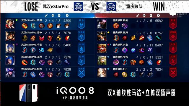 KPL秋季赛：不败金身告破，武汉eStarPro不敌重庆狼队