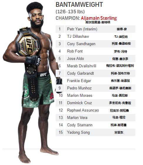 UFC各量级最新排名 2021.11.03更新