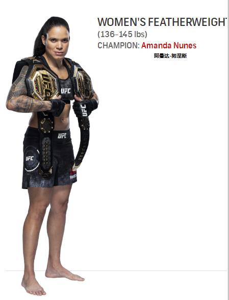 UFC各量级最新排名 2021.11.03更新