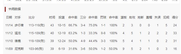 6秒5分显示大心脏!费城新西帝三战轰88+8记三分,西蒙斯如芒刺背