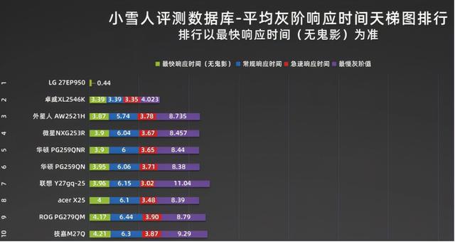 高刷与高帧率，一个硬核FPS玩家快乐的源泉