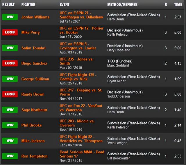 UFC ON ESPN 31 赛前硬核前瞻分析(主赛部分)