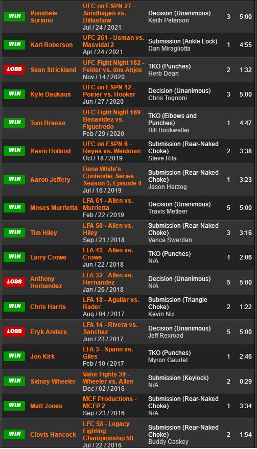 UFC ON ESPN 31 赛前硬核前瞻分析(主赛部分)