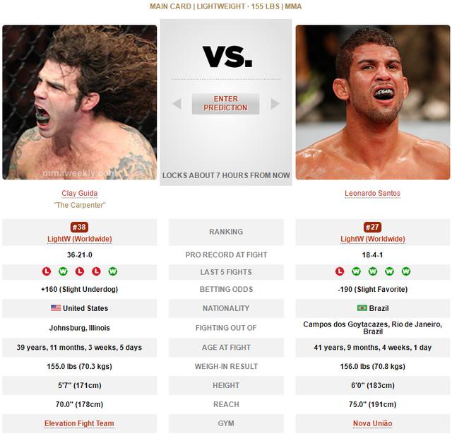 UFC ON ESPN 31 赛前硬核前瞻分析(主赛部分)