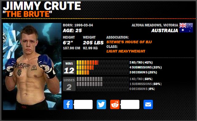 UFC ON ESPN 31 赛前硬核前瞻分析(主赛部分)