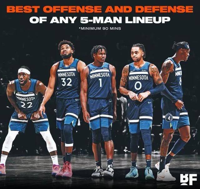 甩开湖人、快船！本季NBA最强五人组竟来自森林狼，贝弗利成关键