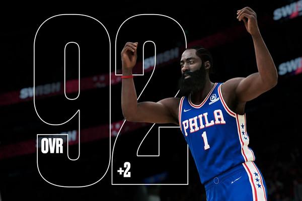 2K能力值更新：哈登升至92，威少已降到78