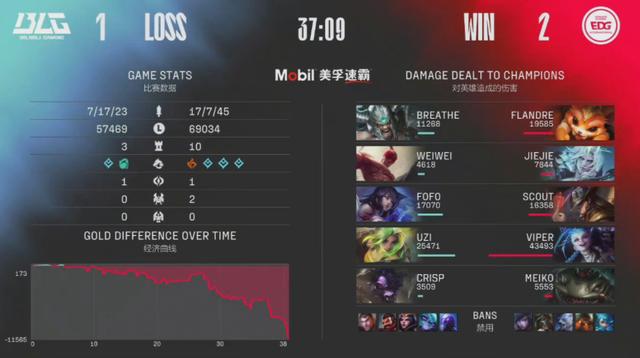 “UZI被EDG现场追星图火了”，圣枪哥想泉水弑神，却被Meiko劝阻