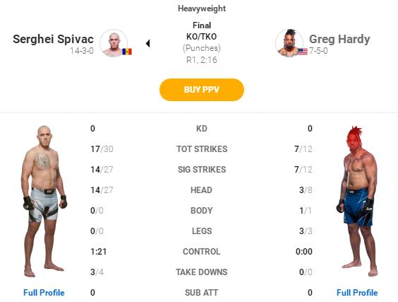 UFC 272 赛后复盘全分析（主赛部分）