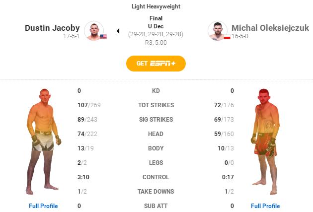 UFC 272 赛后复盘全分析（副赛部分）