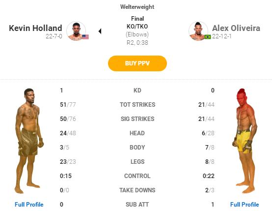 UFC 272 赛后复盘全分析（主赛部分）