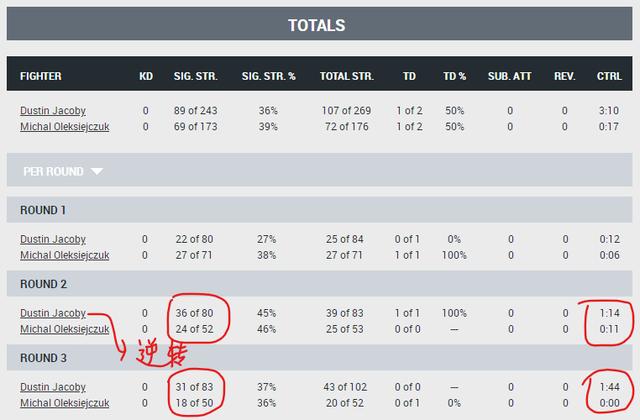 UFC 272 赛后复盘全分析（副赛部分）