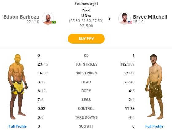 UFC 272 赛后复盘全分析（主赛部分）