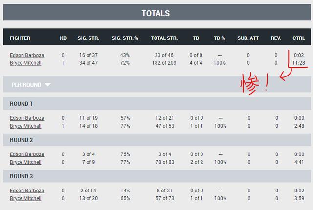 UFC 272 赛后复盘全分析（主赛部分）