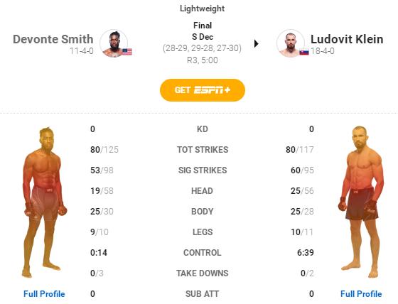 UFC 272 赛后复盘全分析（副赛部分）