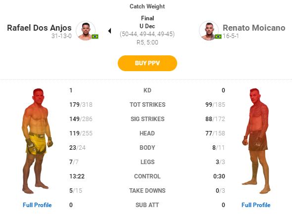 UFC 272 赛后复盘全分析（主赛部分）