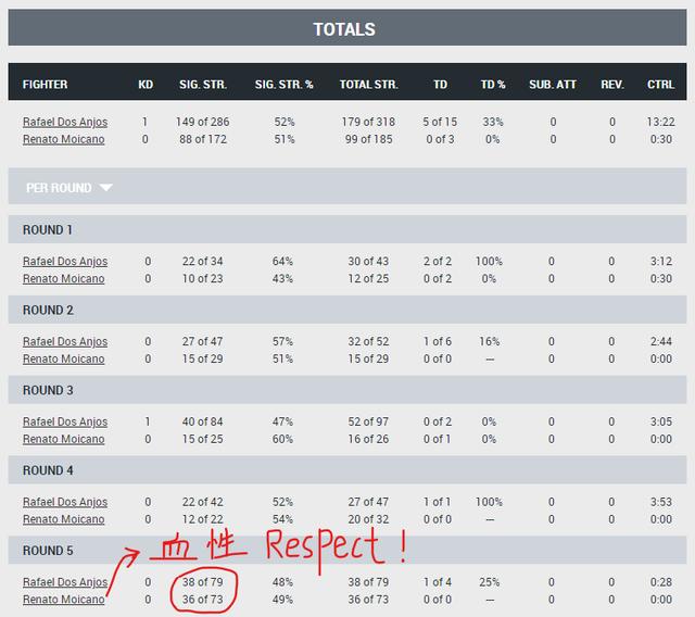 UFC 272 赛后复盘全分析（主赛部分）