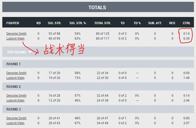 UFC 272 赛后复盘全分析（副赛部分）