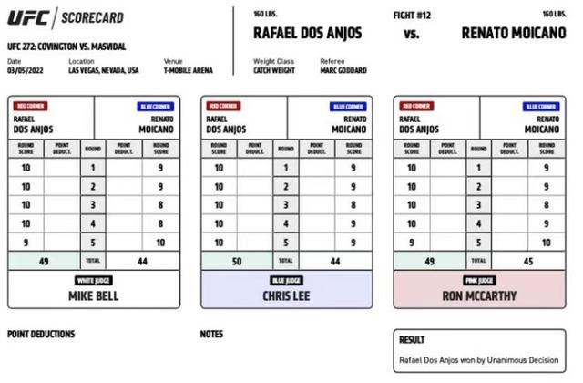 UFC 272 赛后复盘全分析（主赛部分）
