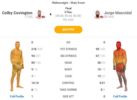 UFC 272 赛后复盘全分析（主赛部分）