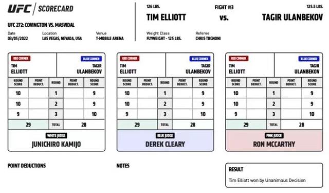 UFC 272 赛后复盘全分析（副赛部分）