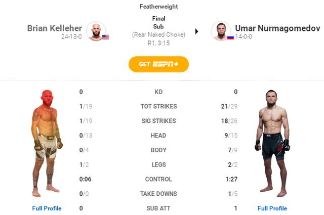 UFC 272 赛后复盘全分析（副赛部分）