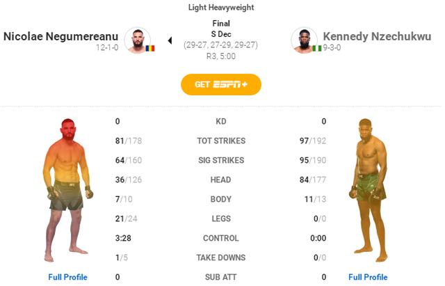 UFC 272 赛后复盘全分析（副赛部分）