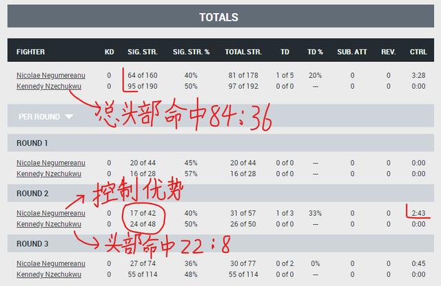 UFC 272 赛后复盘全分析（副赛部分）